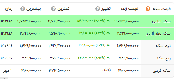 ندای لرستان