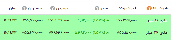 ندای لرستان