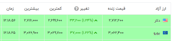 ندای لرستان