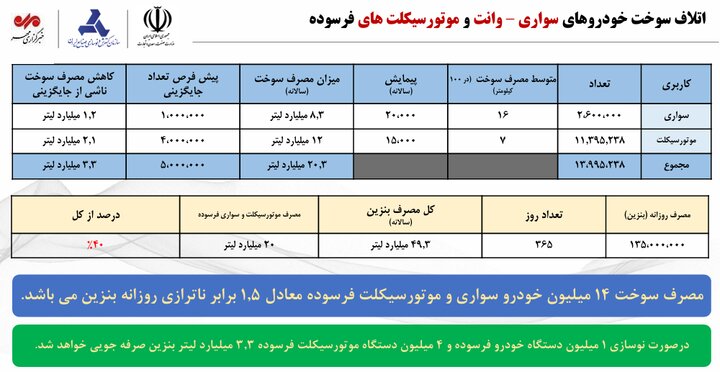 ندای لرستان