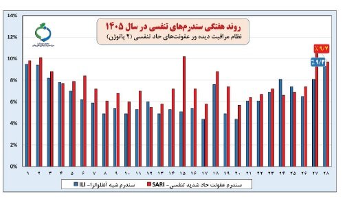ندای لرستان