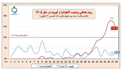 ندای لرستان