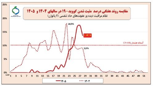 ندای لرستان
