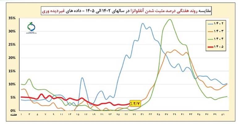 ندای لرستان