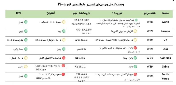 ندای لرستان