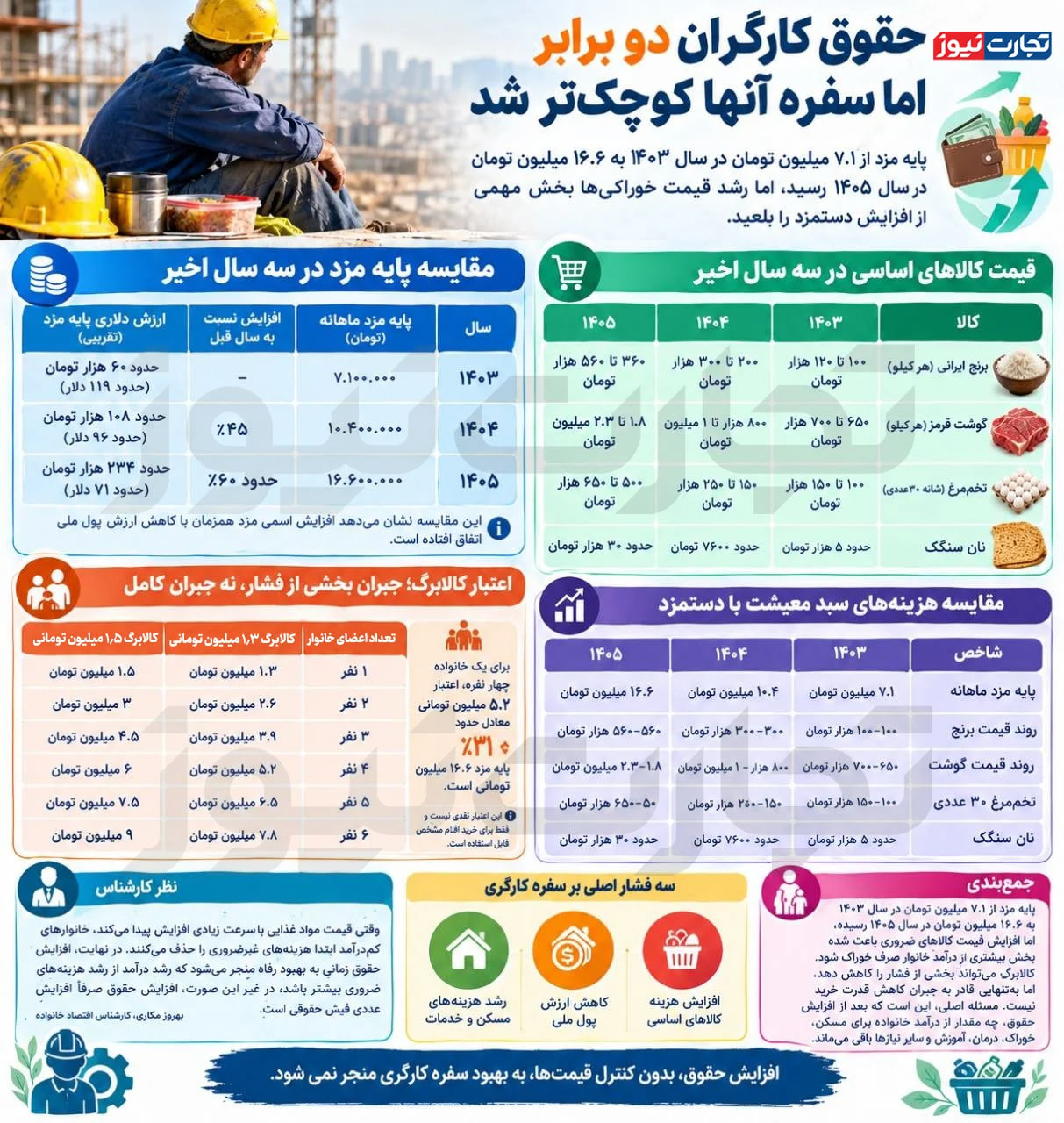 ندای لرستان