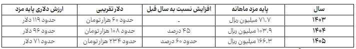 ندای لرستان