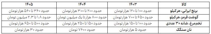 ندای لرستان