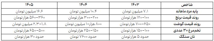 ندای لرستان