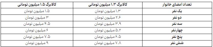 ندای لرستان