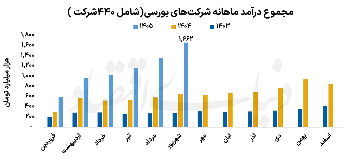 ندای لرستان