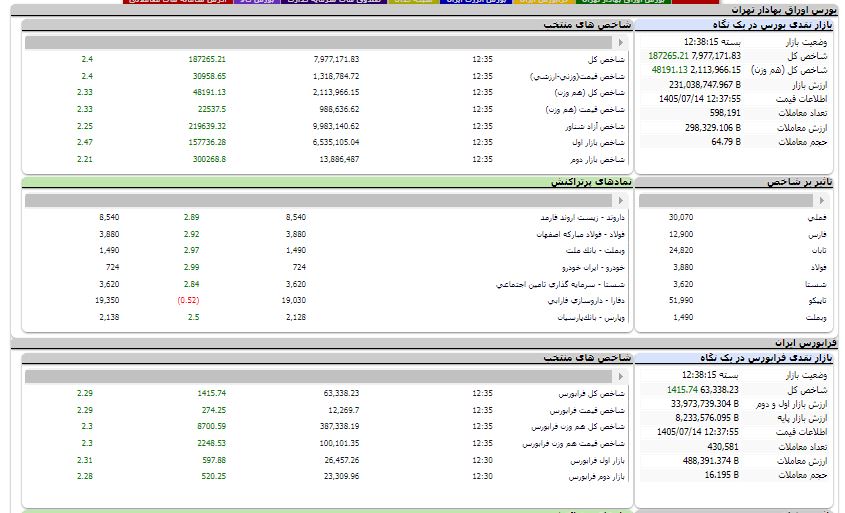ندای لرستان