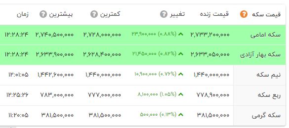 ندای لرستان