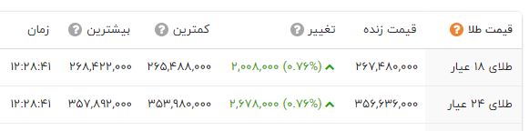 ندای لرستان