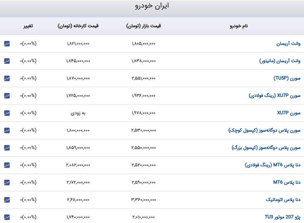 ندای لرستان