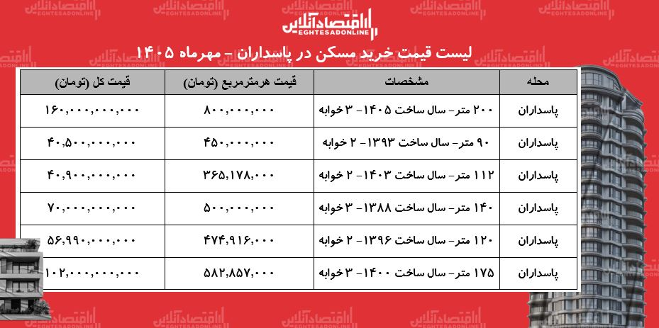 ندای لرستان
