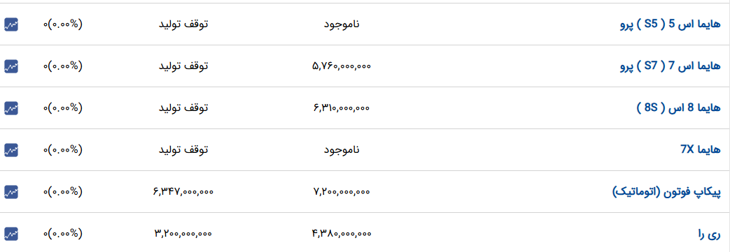 ندای لرستان