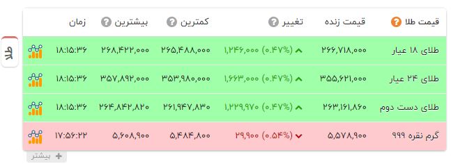 ندای لرستان