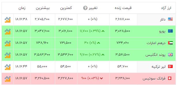 ندای لرستان