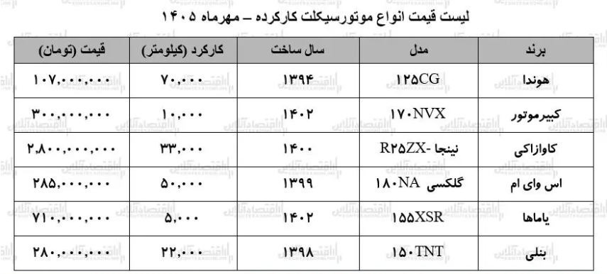 ندای لرستان