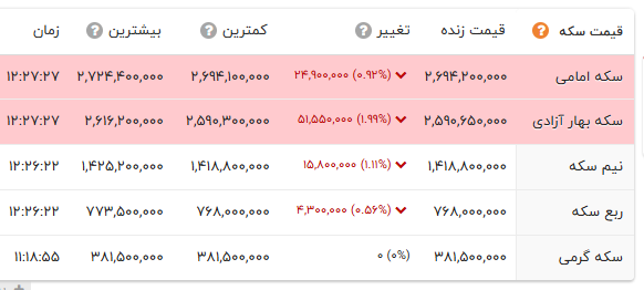 ندای لرستان