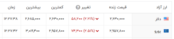 ندای لرستان