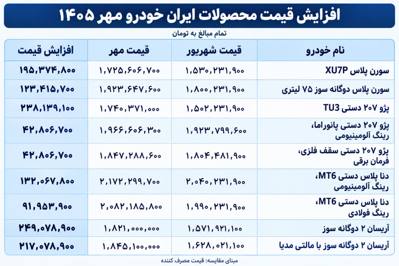 ندای لرستان