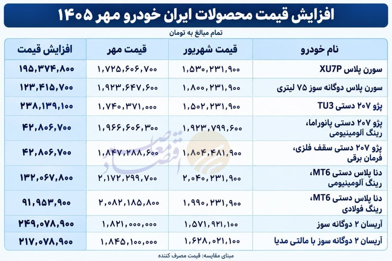 ندای لرستان