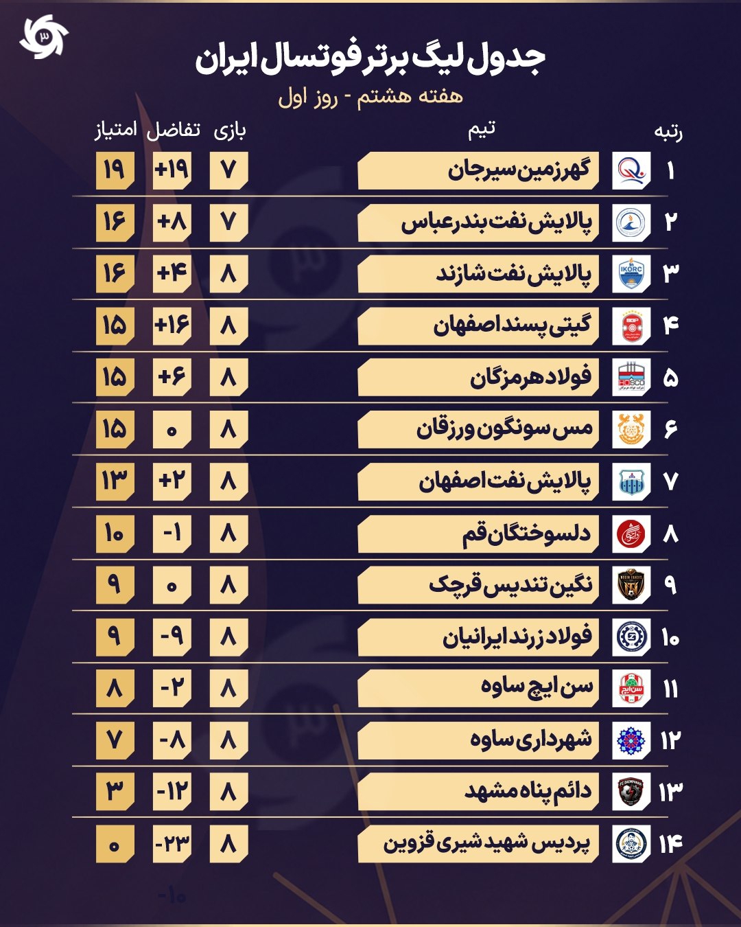 ندای لرستان