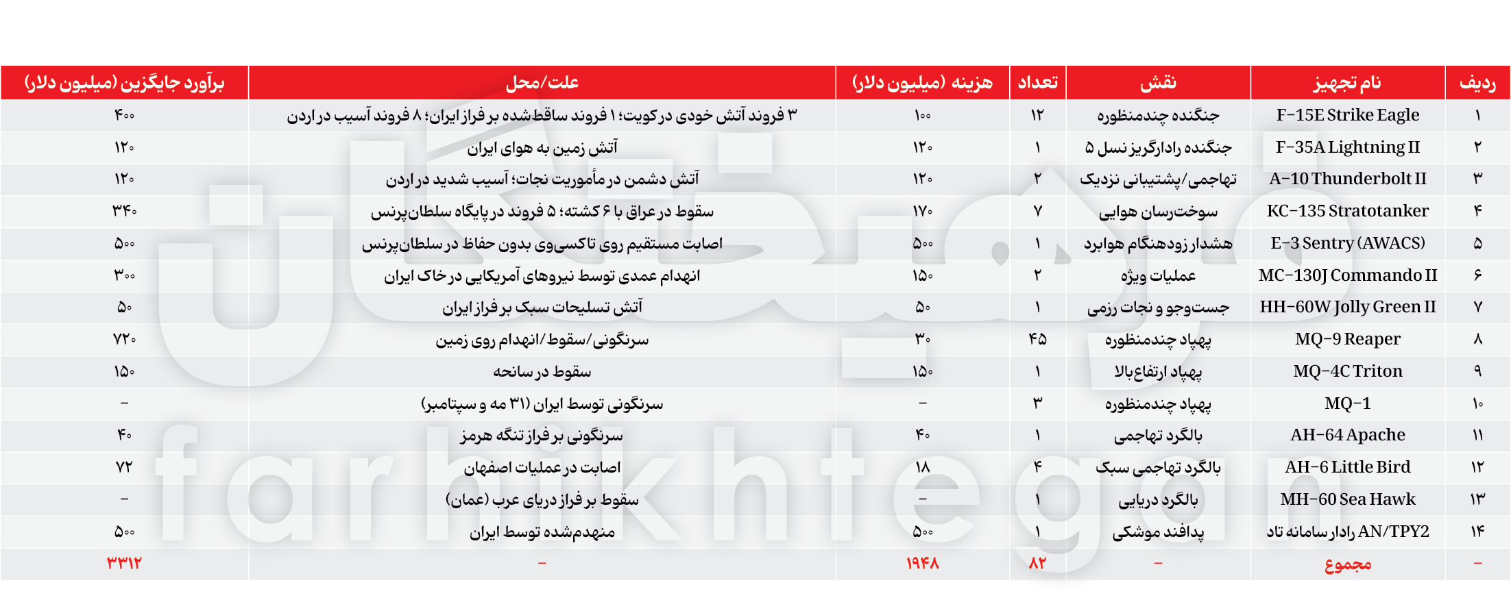 ندای لرستان