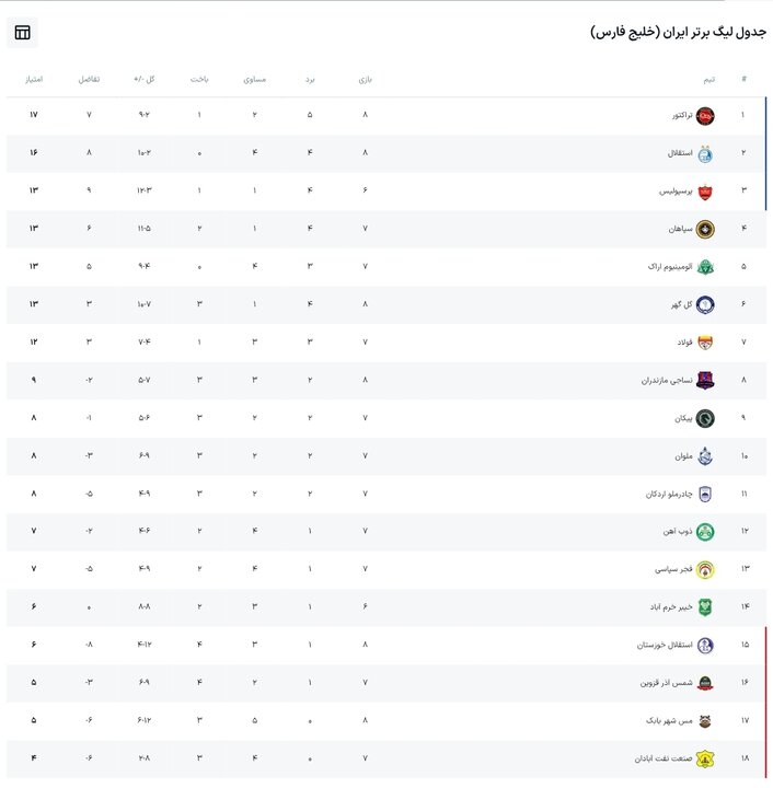 ندای لرستان