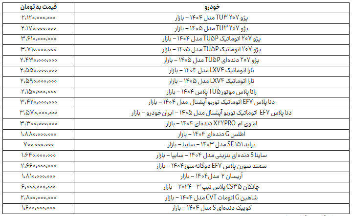 ندای لرستان