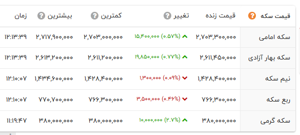 ندای لرستان