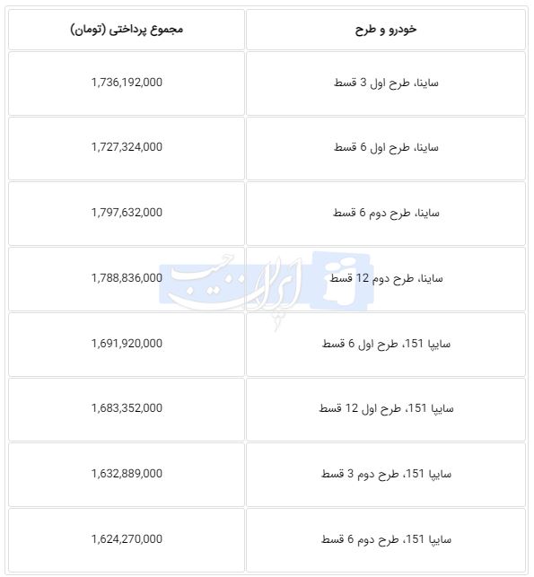 ندای لرستان