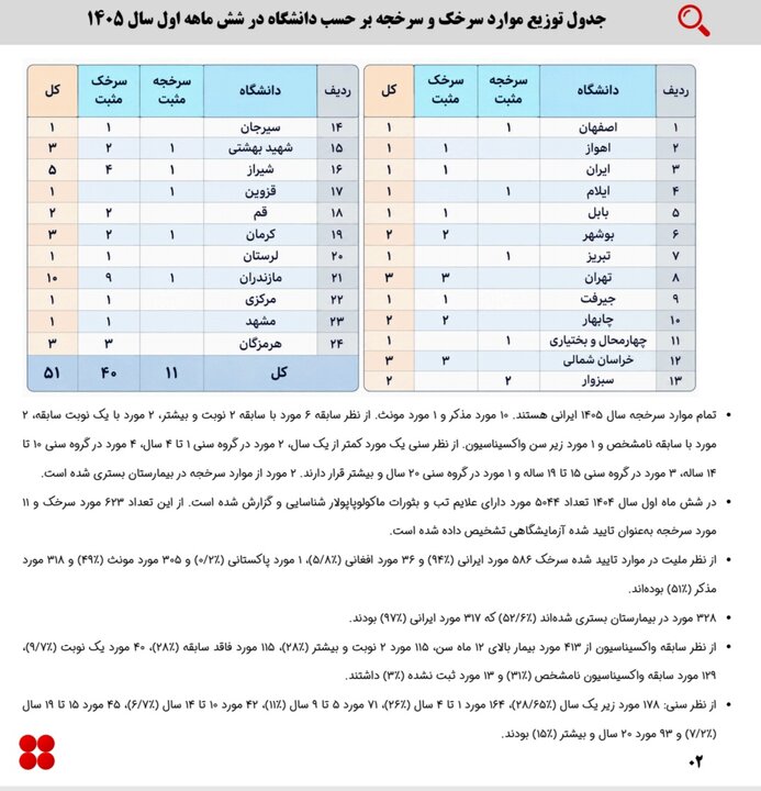 ندای لرستان