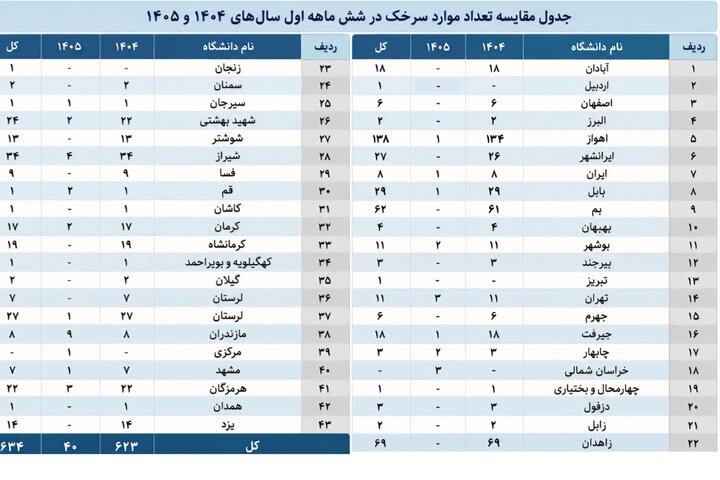 ندای لرستان