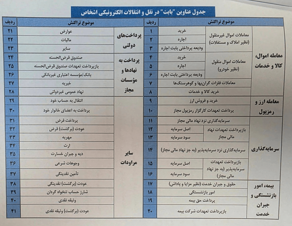 ندای لرستان