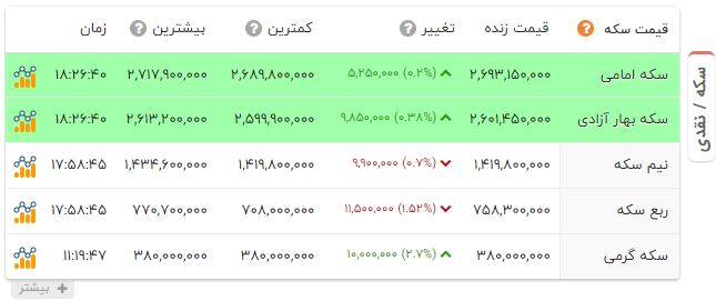 ندای لرستان