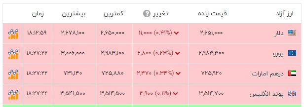 ندای لرستان