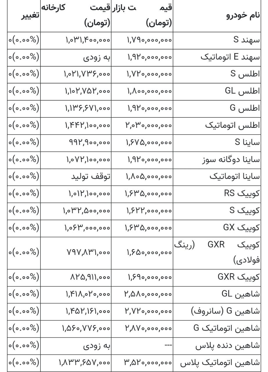 ندای لرستان
