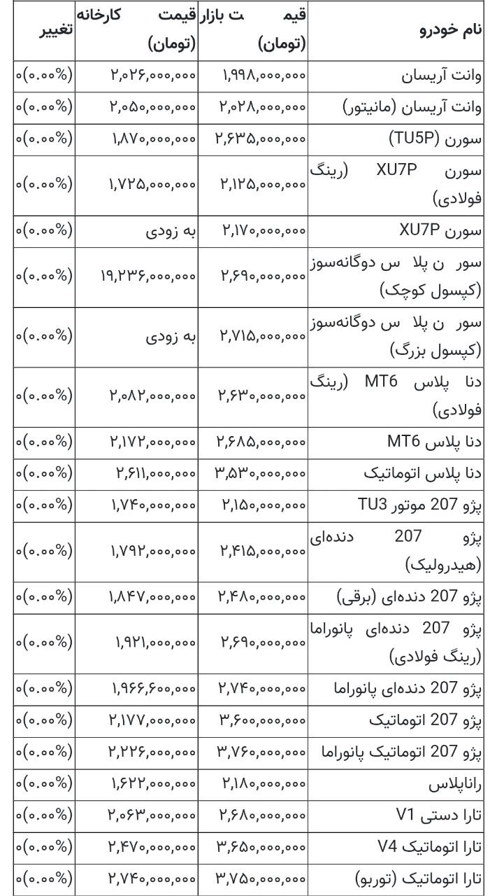 ندای لرستان