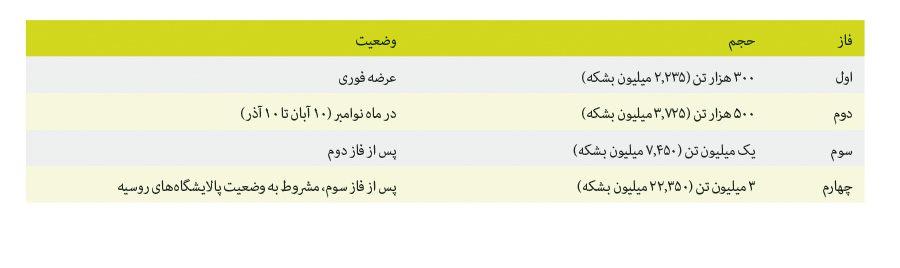 ندای لرستان