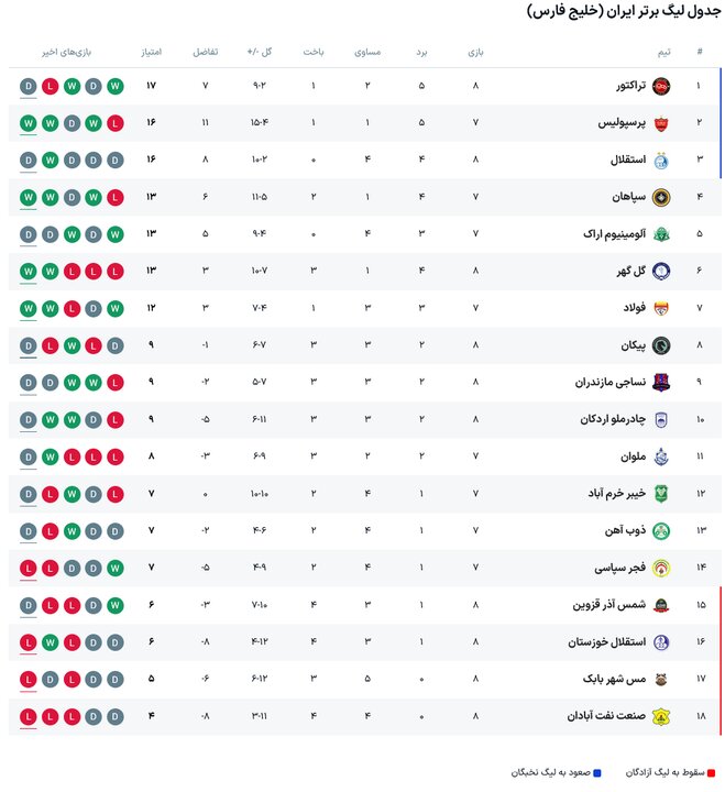 ندای لرستان