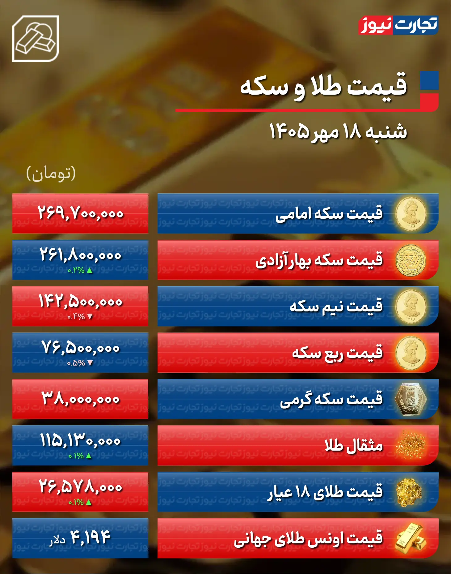 ندای لرستان