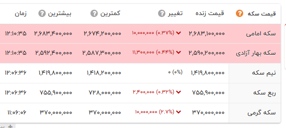ندای لرستان