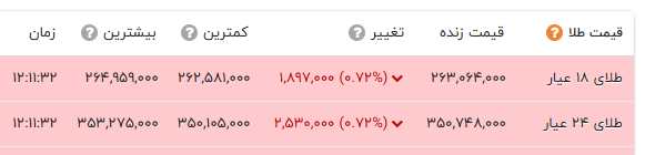 ندای لرستان