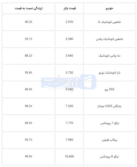 ندای لرستان