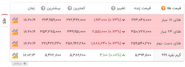 ندای لرستان