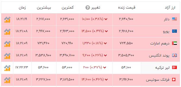 ندای لرستان