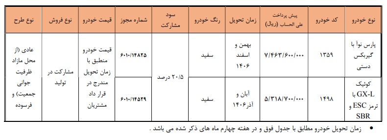 ندای لرستان